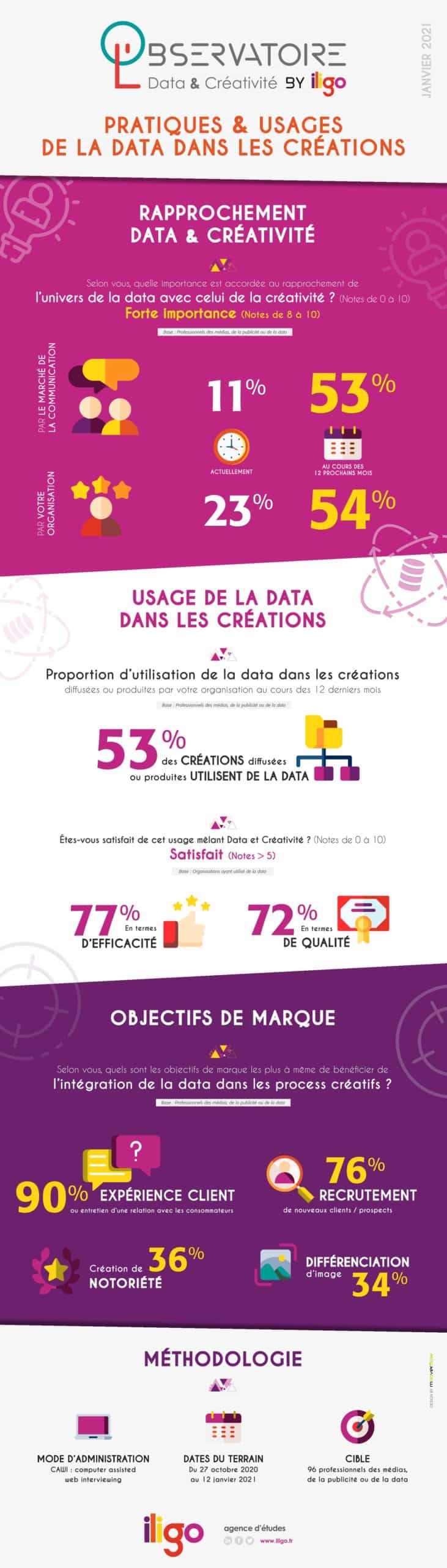 INFOGRAPHIE-observatoire-iligo-v4