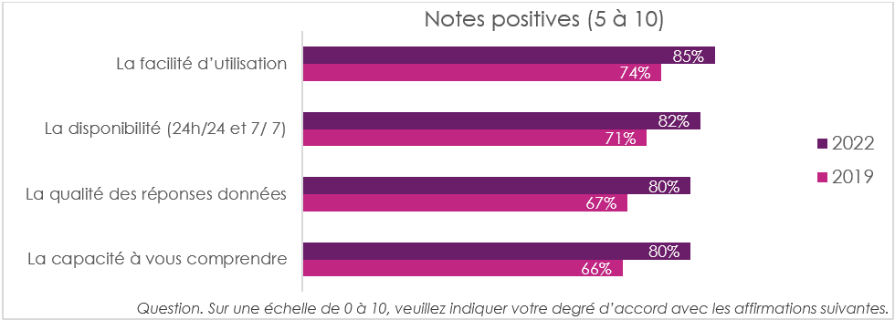 iligo Research - assistants virtuels graph 1