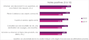 iligo research - assistants virtuels Graph 2