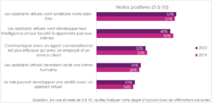 iligo Research - Assistants virtuels Graph 3