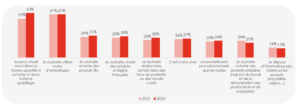 iligo research - graphique vrac 2022