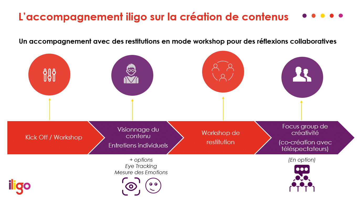 iligo créateur de contenu