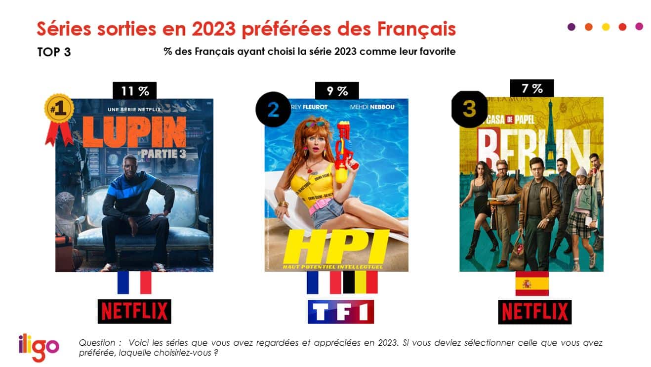 séries préférées des français