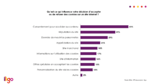 Influence décision d'acceptation