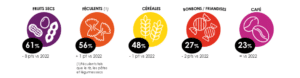 consommation vrac produit