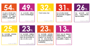 raison consommation vrac