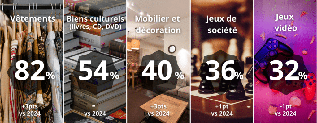 Vendeurs seconde main