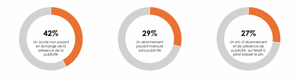 Forte appréciation fast TV