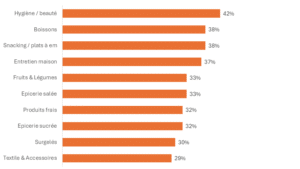 innovations attendues