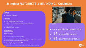 Best case Cuisiniste notoriété et branding