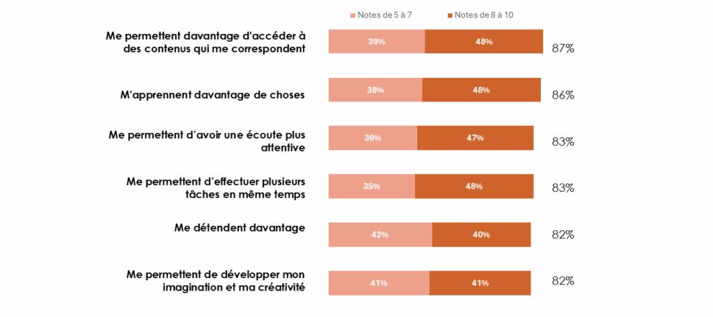 Objectifs des podcast