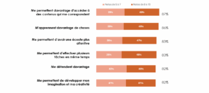 Objectifs des podcast