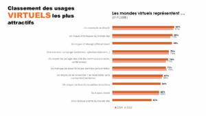 Classement des usages virtuels Classement des usages virtuels