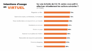 Intentions d'usage Intentions d'usage