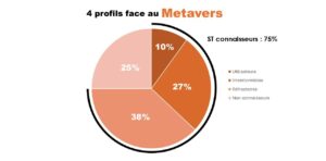 Profils métavers Profils métavers